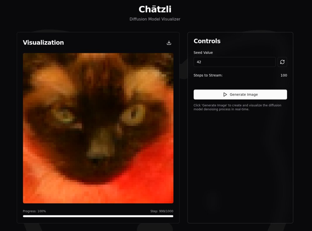 Cat Diffusion Model